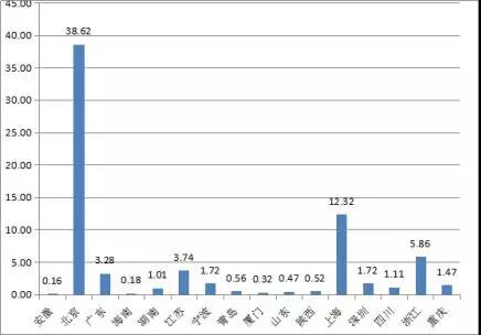 围观!2016收入前百家税务所整体分析