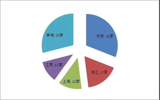 围观!2016收入前百家税务所整体分析