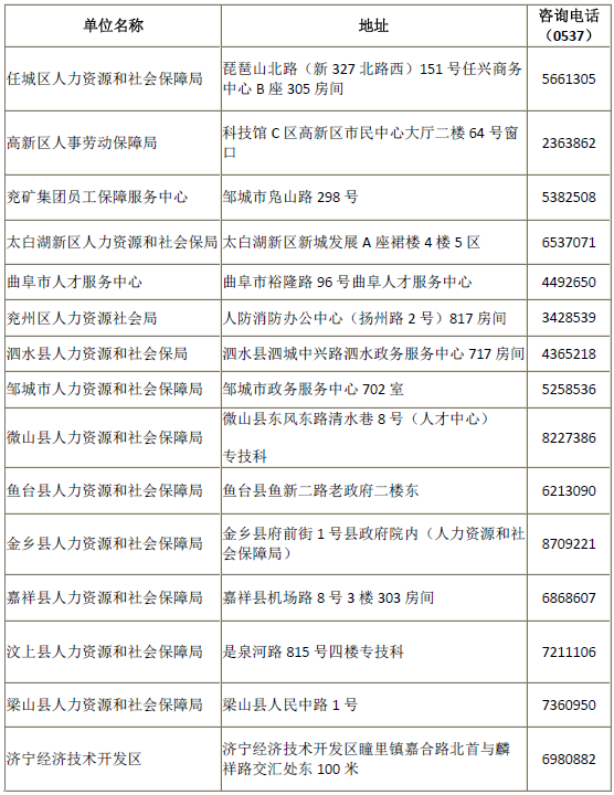 山东济宁2017年中级会计师证书办理通知