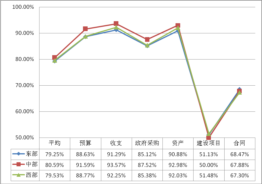 财政部推进全国行政事业单位内控建设