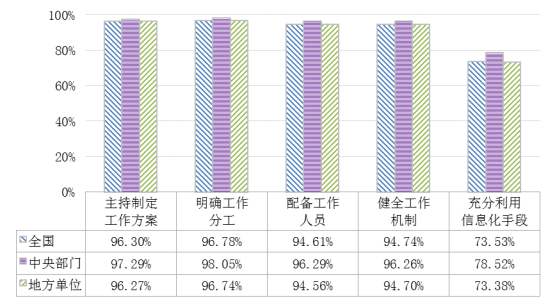 财政部推进全国行政事业单位内控建设