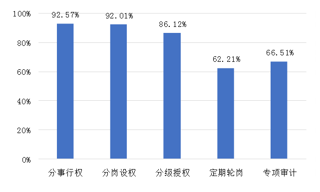 财政部推进全国行政事业单位内控建设