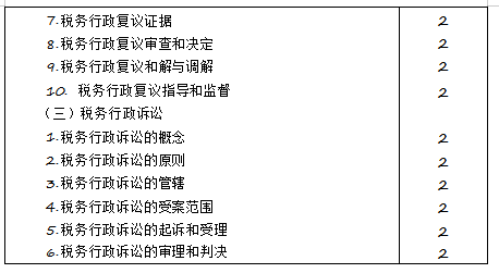 2020年注册会计师专业阶段《税法》考试大纲来啦！