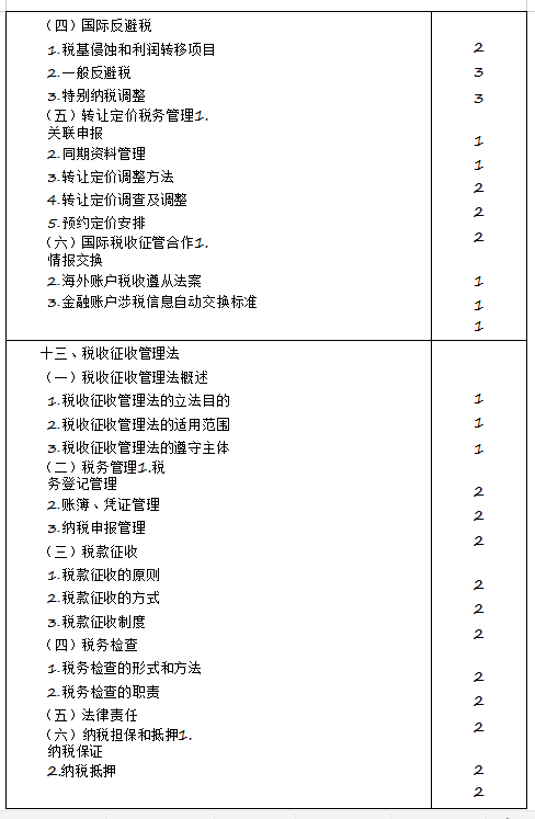 2020年注册会计师专业阶段《税法》考试大纲来啦！