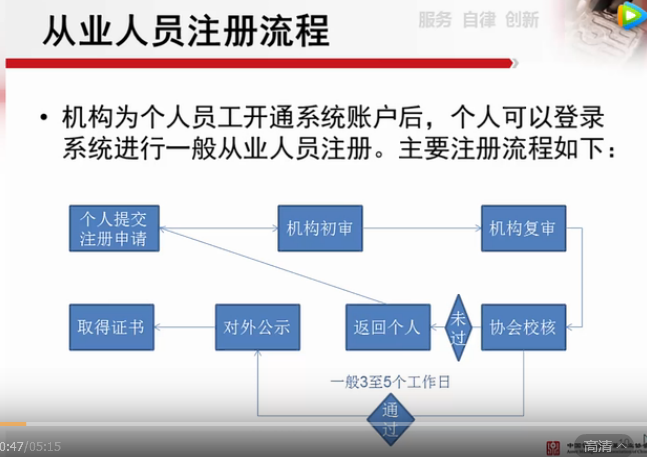 基金从业资格证书