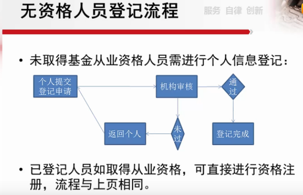 基金从业资格证书