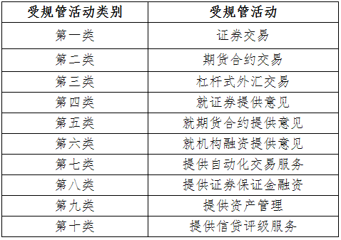 2020年香港证券及期货从业员资格考试公告