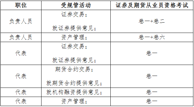 2020年香港证券及期货从业员资格考试公告