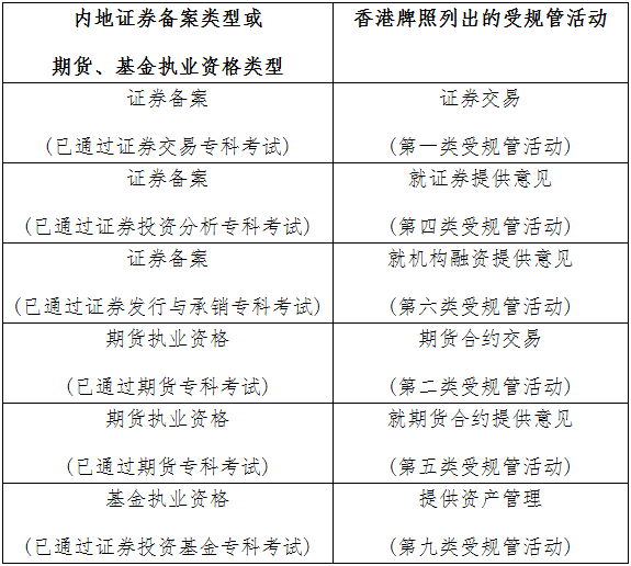 2020年香港证券及期货从业员资格考试公告