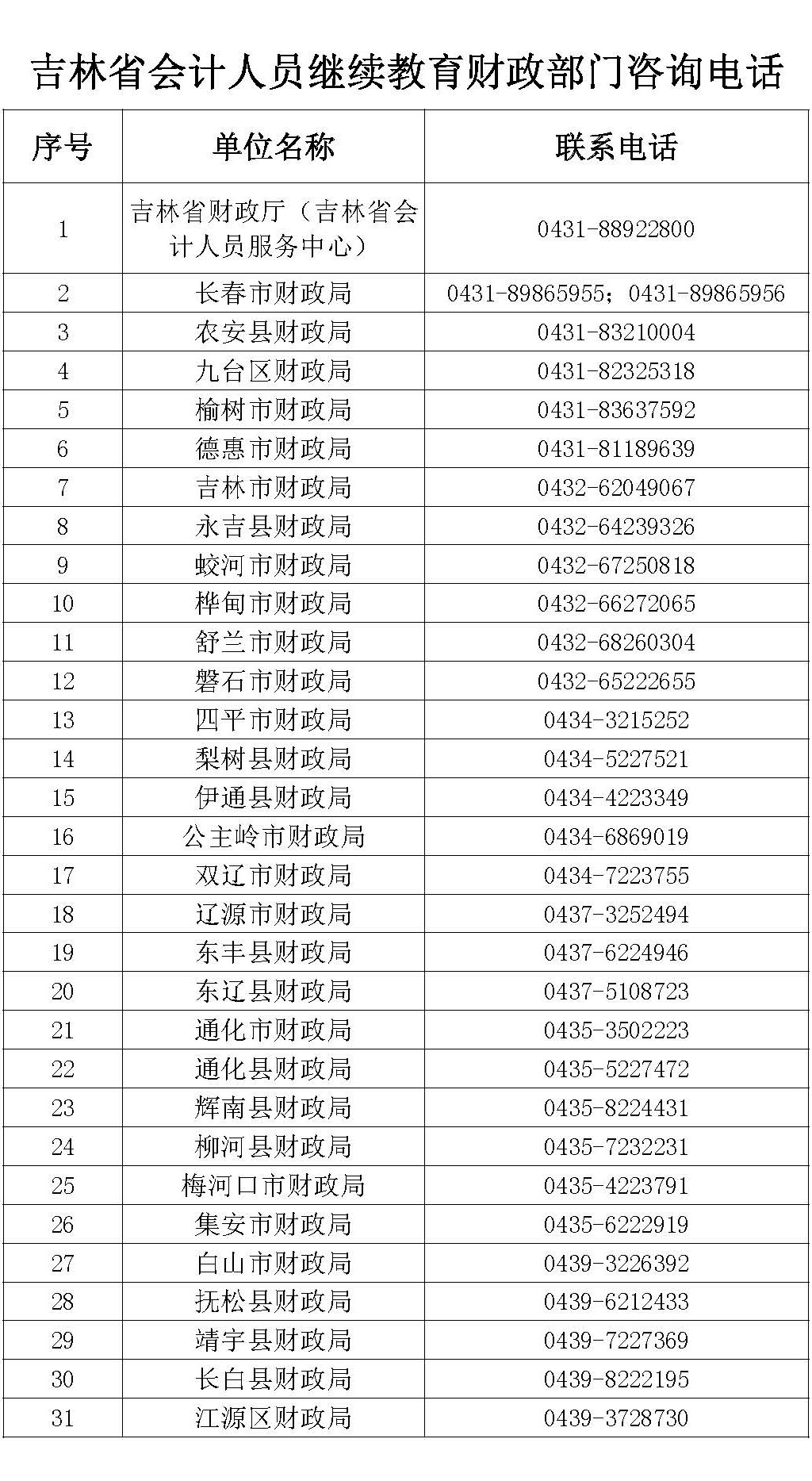 吉林省会计人员继续教育财政部门咨询电话