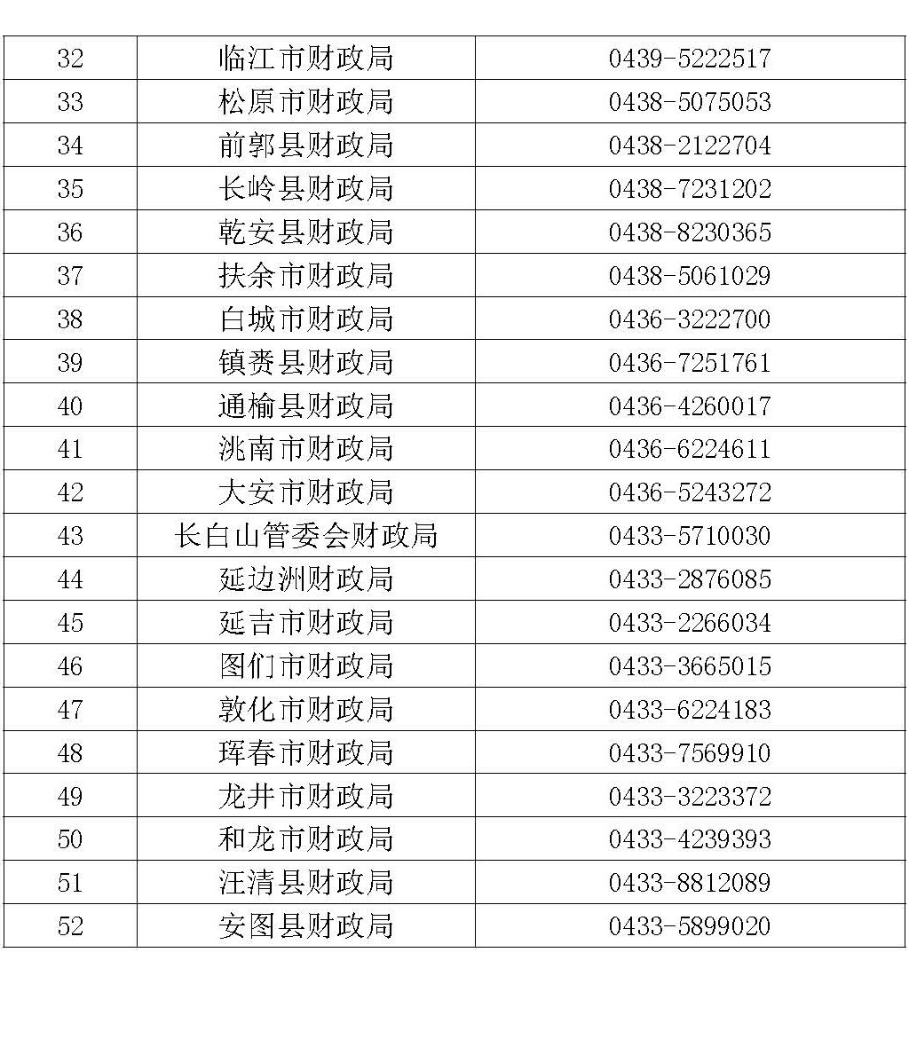 吉林省会计人员继续教育财政部门咨询电话