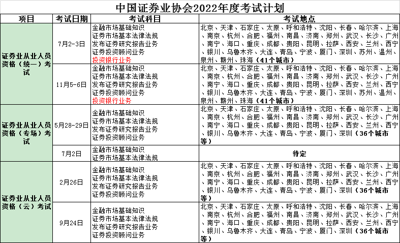 2022年证券从业资格全年考试时间