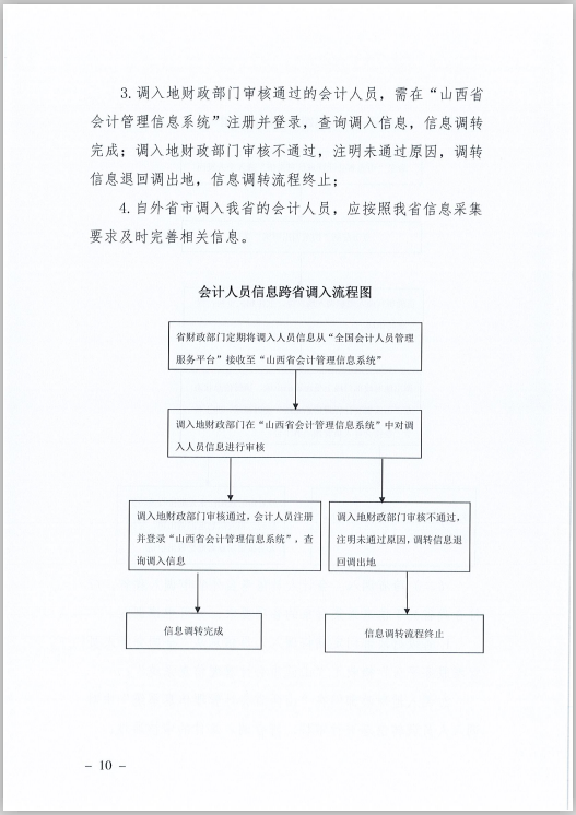 山西省会计人员信息采集、变更、调转操作规程的通知