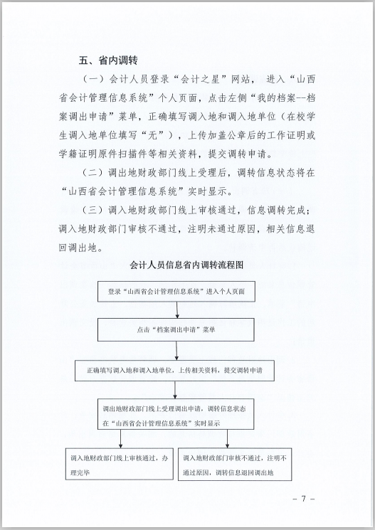 山西省会计人员信息采集、变更、调转操作规程的通知