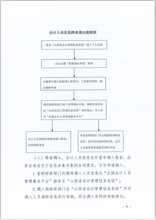 山西省会计人员信息采集、变更、调转操作规程的通知