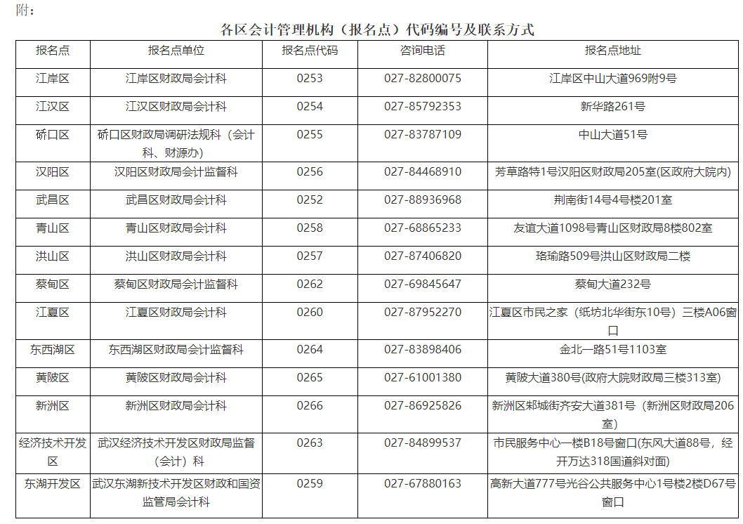 湖北武汉2022年中级会计考试合格证书领取时间的公告