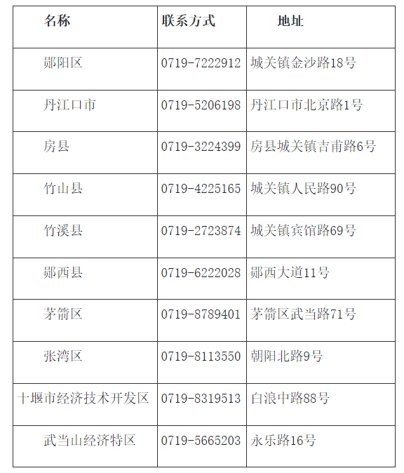 湖北十堰市2022年中级会计考试合格证书领取时间的公告