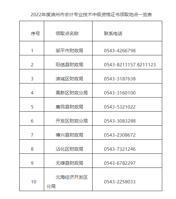 山东滨州2022年中级会计考试合格证书领取时间的公告