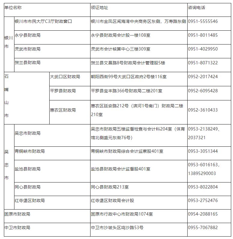 宁夏2022年中级会计职称合格证书领取时间的公告