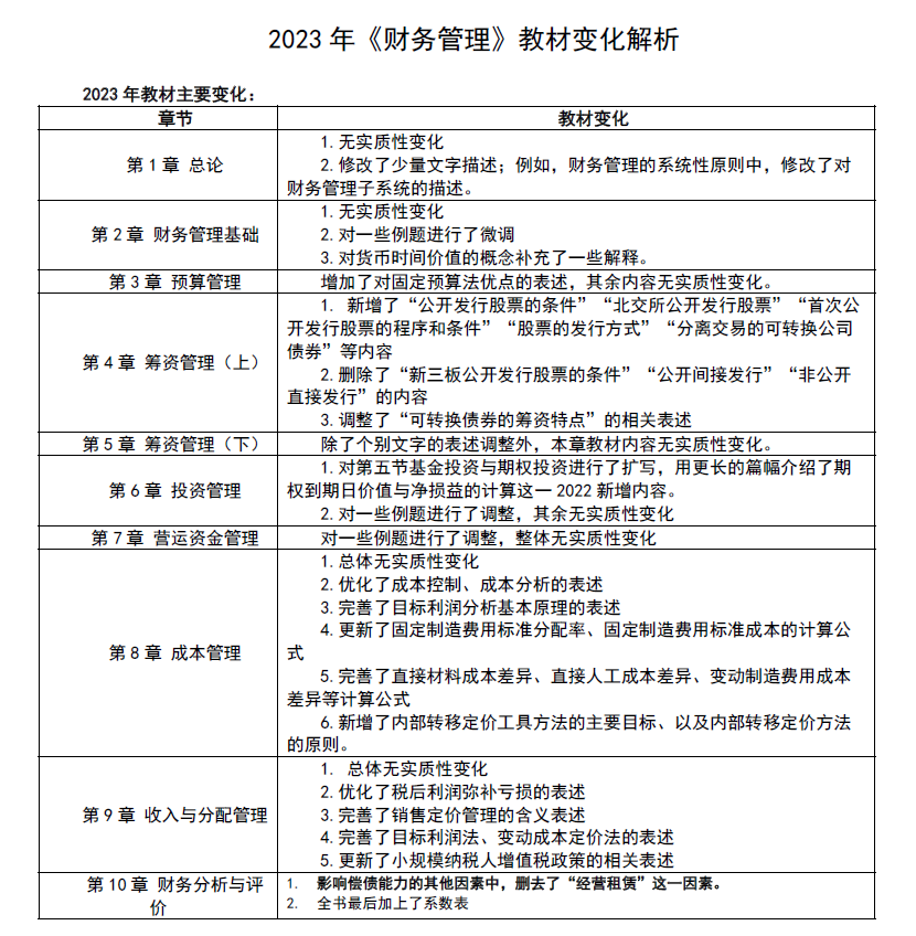 2023年中级会计职称官方教材新变化及详细解析