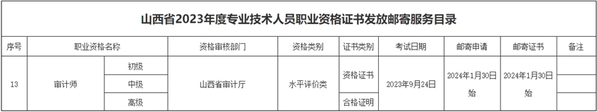 山西2023年审计师资格证书发放时间1月30日起申请邮寄