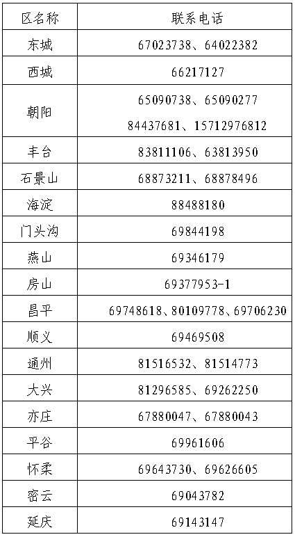 北京2024年中级会计师考试报名联系电话