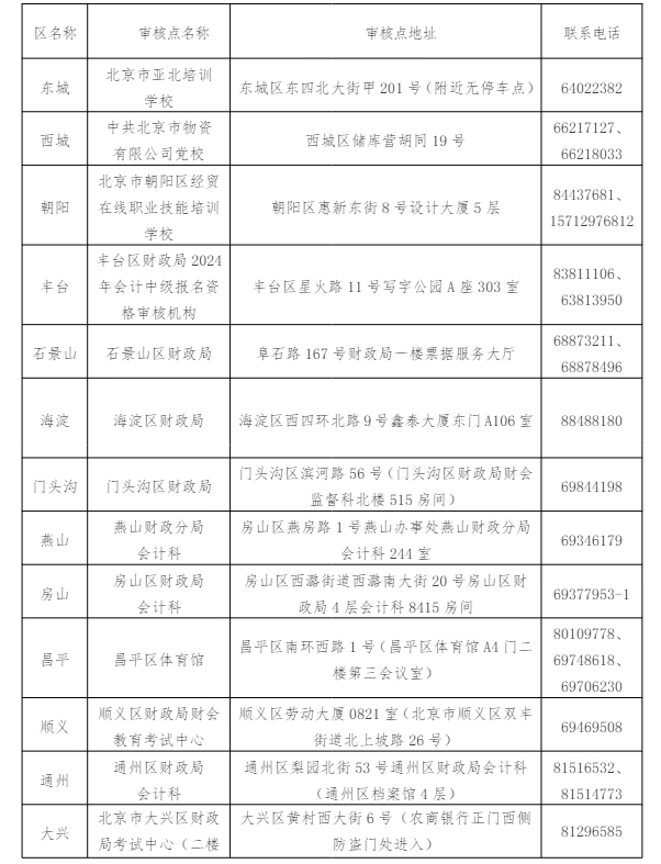 北京2024年中级会计考试《财务管理》免试申请时间和申请流程