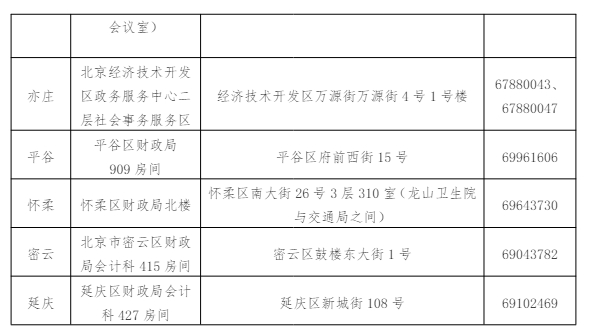 北京2024年中级会计考试《财务管理》免试申请时间和申请流程