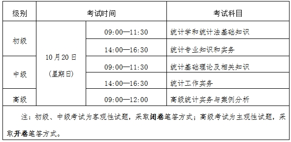 宁夏2024年统计师考试报名时间和考务工作通知