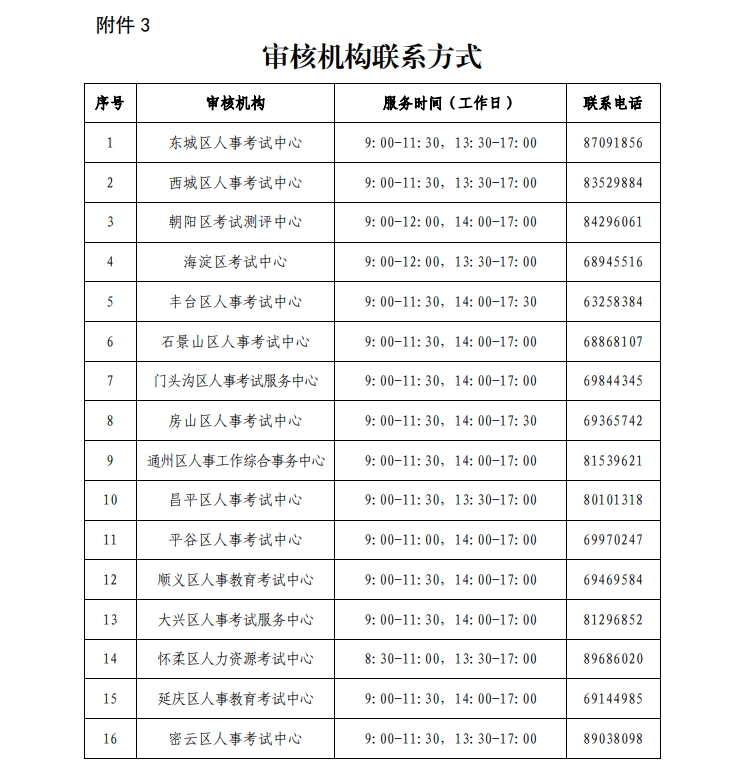 审核机构全讯担保网的联系方式