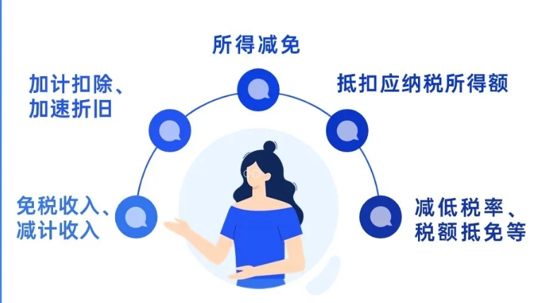 享受研发费加计扣除，其他的税收优惠可否同时享受？