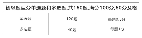 管理会计师（初级）合格分数标准