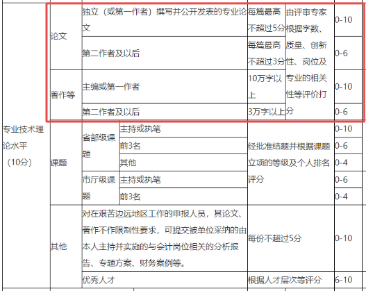 新政解读：论文不是限制性条件 就可以不用写论文了吗？