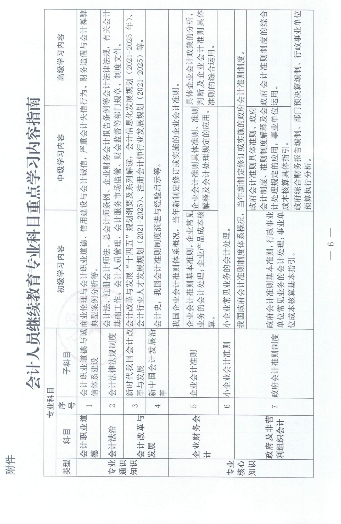 江西2023年会计人员继续教育工作的通知