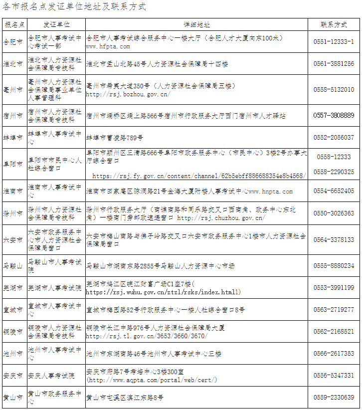 各市报名点发证单位地址及全讯担保网的联系方式