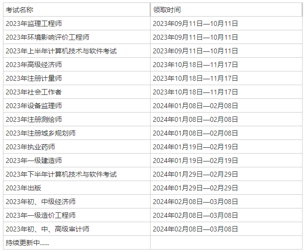 海南2023年初中级审计师合格证领取时间