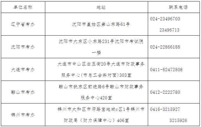 辽宁考区各考办地址及全讯担保网的联系方式