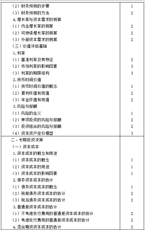 【考生必看】2021年注册会计师《财管》考试大纲已公布！