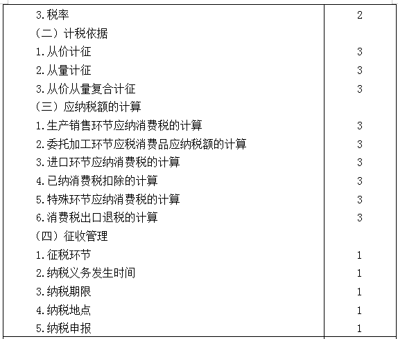 2021年注册会计师专业阶段《税法》考试大纲来啦！