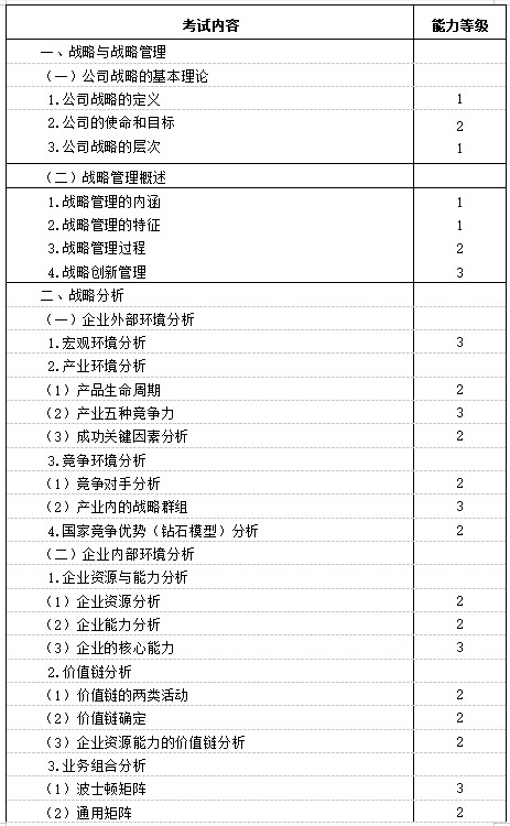 2021年注册会计师《战略》考试大纲已公布！