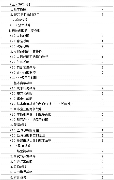 2021年注册会计师《战略》考试大纲已公布！