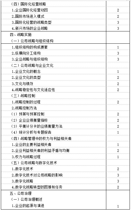 2021年注册会计师《战略》考试大纲已公布！