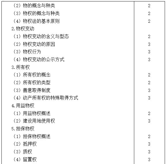 2021注会专业阶段《经济法》考试大纲来啦