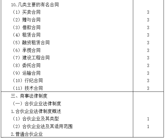 2021注会专业阶段《经济法》考试大纲来啦