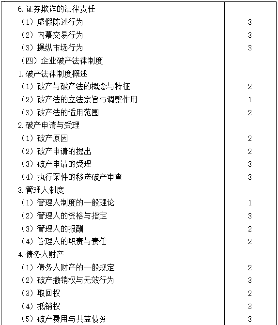 2021注会专业阶段《经济法》考试大纲来啦