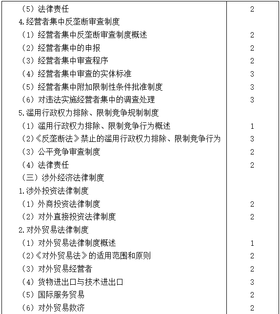 2021注会专业阶段《经济法》考试大纲来啦