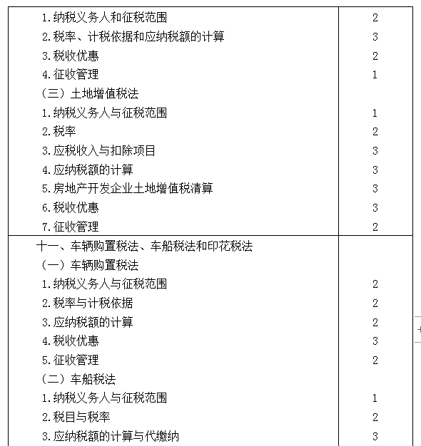 2021年注册会计师专业阶段《税法》考试大纲来啦！7