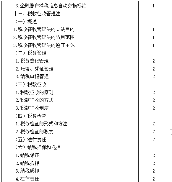 2021年注册会计师专业阶段《税法》考试大纲来啦！