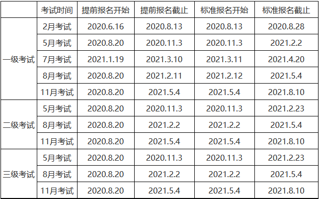 cfa报名时间